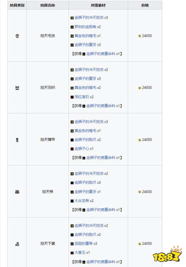 怪物猎人崛起曙光怒天防具 曙光DLC怒天套装收集