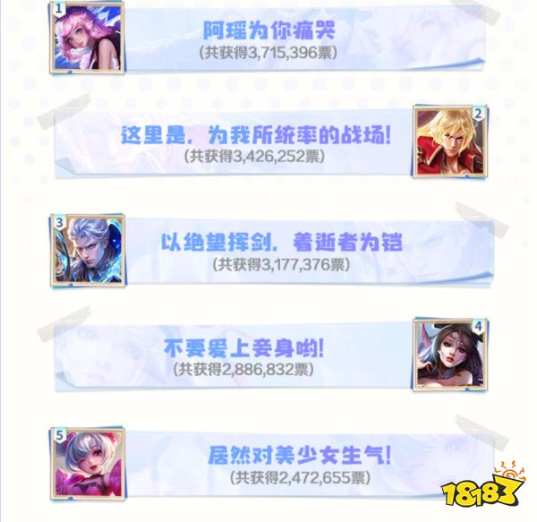 王者榮耀選英雄臺(tái)詞成為個(gè)性表情活動(dòng)結(jié)果