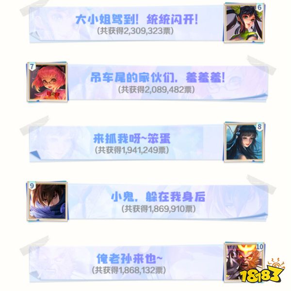 王者榮耀選英雄臺(tái)詞成為個(gè)性表情活動(dòng)結(jié)果