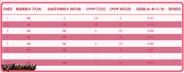 cf灵狐者的约定活动怎么做 7月灵狐者的约定活动奖励及活动地址介绍