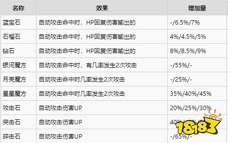 异度之刃2全饰品获得攻略 全饰品获取位置及属性介绍