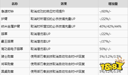 异度之刃2全饰品获得攻略 全饰品获取位置及属性介绍