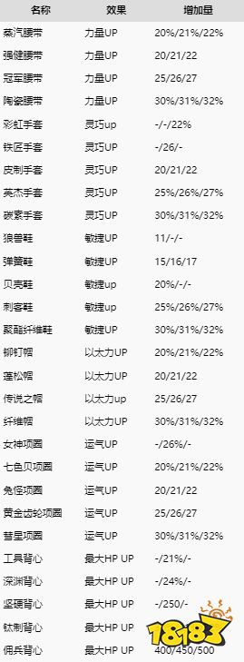 异度之刃2全饰品获得攻略 全饰品获取位置及属性介绍