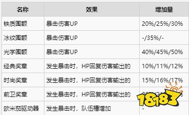 异度之刃2全饰品获得攻略 全饰品获取位置及属性介绍