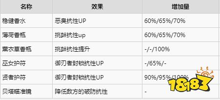 异度之刃2全饰品获得攻略 全饰品获取位置及属性介绍