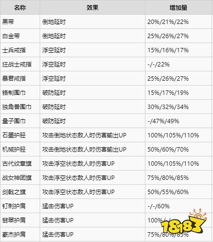 异度之刃2全饰品获得攻略 全饰品获取位置及属性介绍