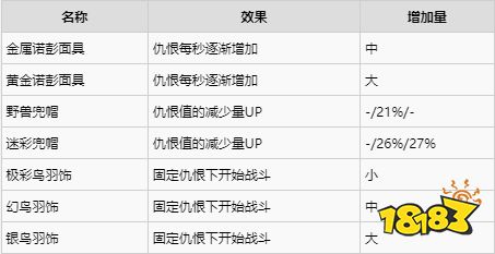 异度之刃2全饰品获得攻略 全饰品获取位置及属性介绍