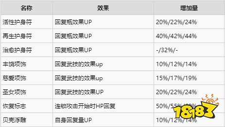 异度之刃2全饰品获得攻略 全饰品获取位置及属性介绍