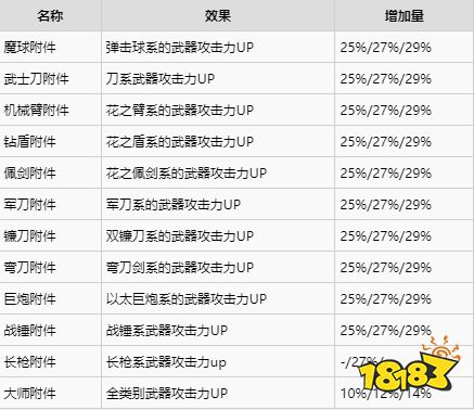 异度之刃2全饰品获得攻略 全饰品获取位置及属性介绍