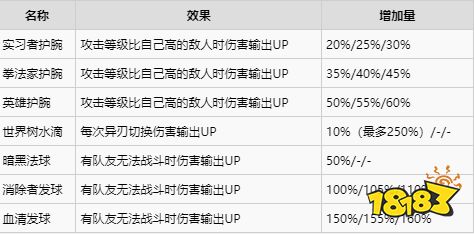 异度之刃2全饰品获得攻略 全饰品获取位置及属性介绍