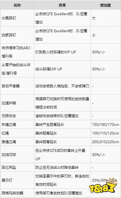 异度之刃2全饰品获得攻略 全饰品获取位置及属性介绍