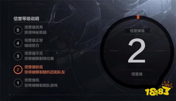 暗區(qū)突圍信譽(yù)分怎么恢復(fù) 信譽(yù)分恢復(fù)方法介紹