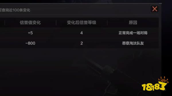 暗區突圍信譽分怎么恢復 信譽分恢復方法介紹