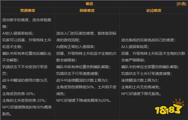 部落与弯刀故事模式和沙盒模式有什么区别 游戏模式区别介绍