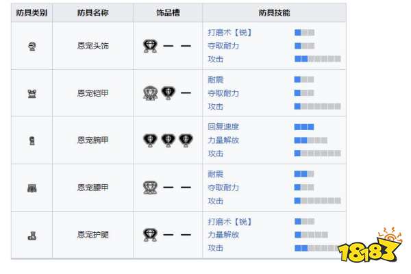 怪物猎人崛起曙光恩宠套装 曙光DLC恩宠套装收集