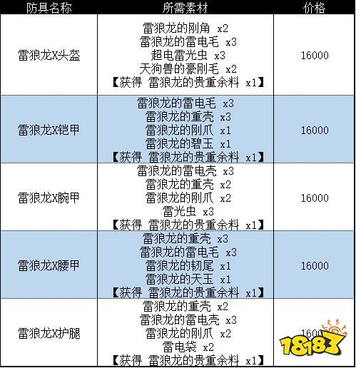 怪物猎人崛起曙光雷狼龙套装 曙光DLC雷狼龙套装收集