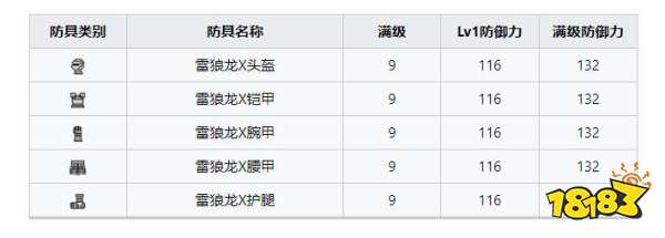 怪物猎人崛起曙光雷狼龙套装 曙光DLC雷狼龙套装收集