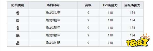 怪物猎人崛起曙光贤者套装 曙光DLC贤者套装收集