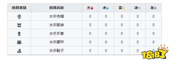 怪物獵人崛起曙光水手套裝 曙光DLC水手套裝收集