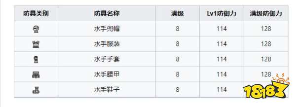 怪物獵人崛起曙光水手套裝 曙光DLC水手套裝收集