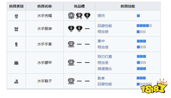 怪物獵人崛起曙光水手套裝 曙光DLC水手套裝收集