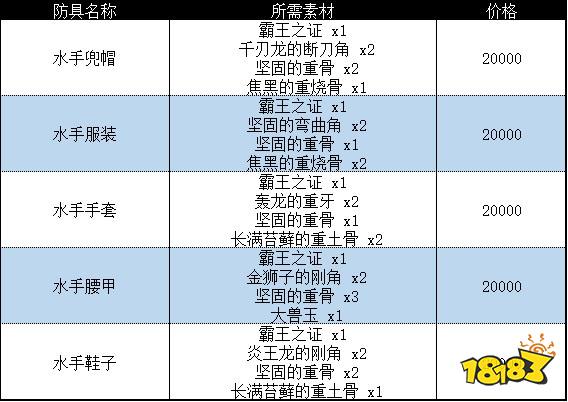怪物獵人崛起曙光水手套裝 曙光DLC水手套裝收集