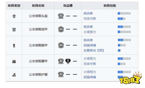 怪物獵人崛起曙光公會宮殿套裝 曙光DLC公會宮殿套裝收集