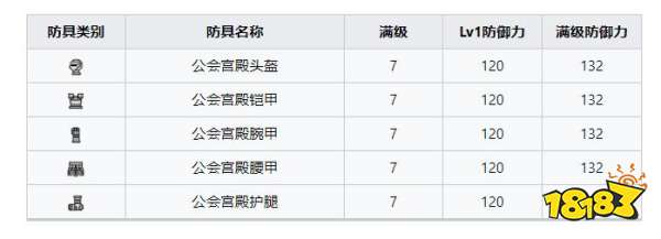 怪物獵人崛起曙光公會宮殿套裝 曙光DLC公會宮殿套裝收集