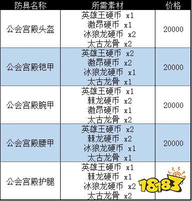怪物獵人崛起曙光公會宮殿套裝 曙光DLC公會宮殿套裝收集