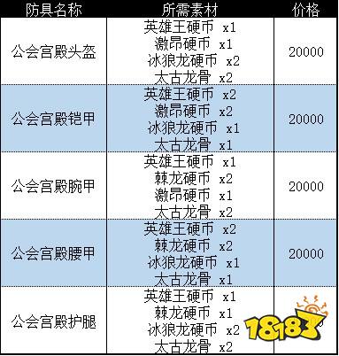 怪物猎人崛起曙光公会宫殿套装 曙光DLC公会宫殿套装收集