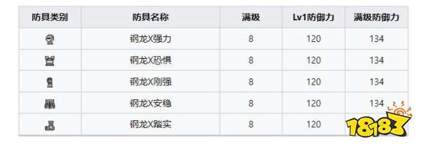 怪物獵人崛起曙光鋼龍?zhí)籽b 曙光DLC鋼龍?zhí)籽b收集