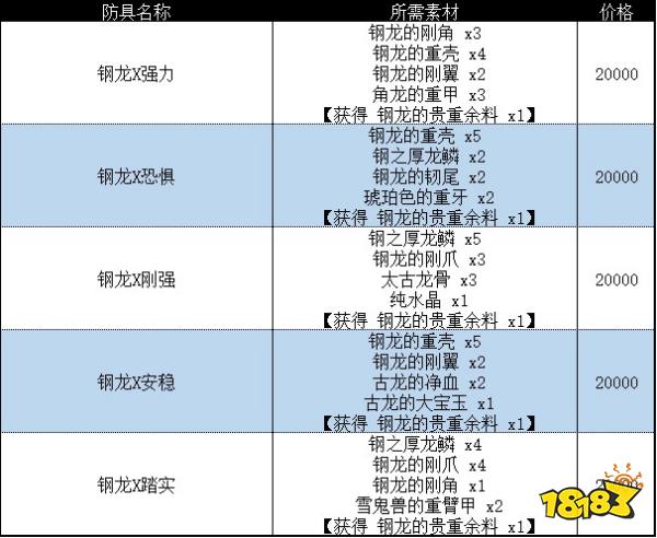 怪物猎人崛起曙光钢龙套装 曙光DLC钢龙套装收集