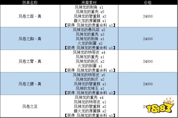 怪物猎人崛起曙光风神龙套装 曙光DLC风神龙套装收集