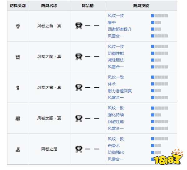 怪物獵人崛起曙光風神龍套裝 曙光DLC風神龍套裝收集