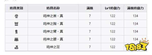 怪物猎人崛起曙光雷神龙套装 曙光DLC雷神龙套装收集