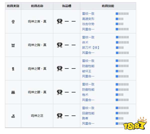 怪物猎人崛起曙光雷神龙套装 曙光DLC雷神龙套装收集