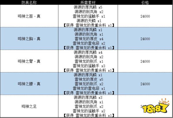 怪物猎人崛起曙光雷神龙套装 曙光DLC雷神龙套装收集