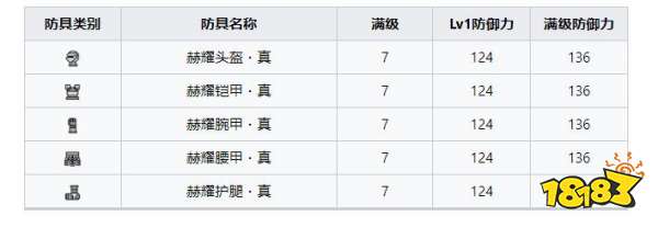 怪物獵人崛起曙光天彗龍套裝 曙光DLC天彗龍套裝收集
