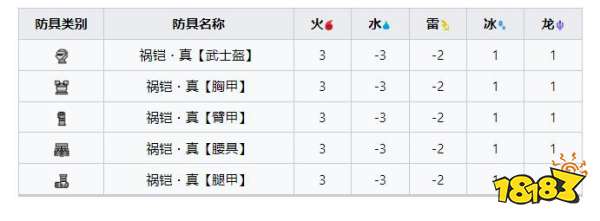 怪物獵人崛起曙光震天怨虎龍套裝 曙光DLC震天怨虎龍套裝收集