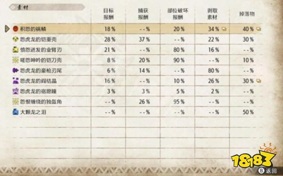 怪物獵人崛起曙光震天怨虎龍肉質 曙光DLC震天怨虎龍掉落介紹