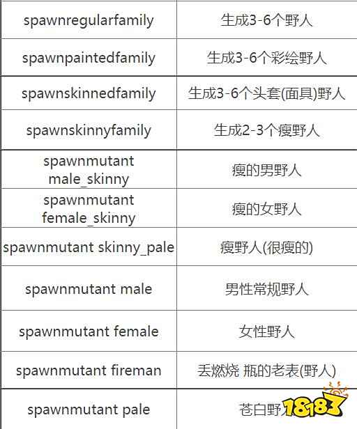 森林召唤野人代码是什么 召唤野人代码介绍