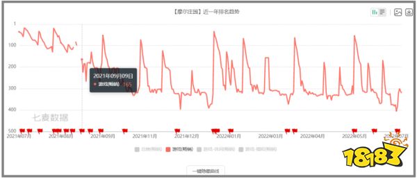 《摩尔庄园》手游的经验,能帮雷霆游戏做好《奥比岛:梦想国度》吗?