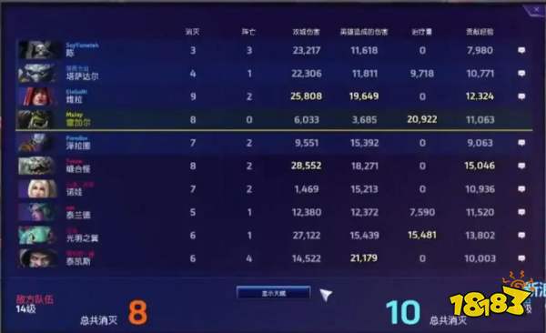 《风暴英雄》火化了，但它留给游戏界的财富永存