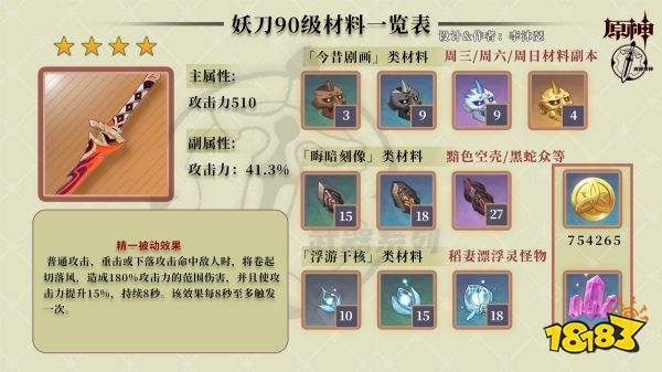 原神妖刀突破材料是什么 妖刀突破材料收集全攻略