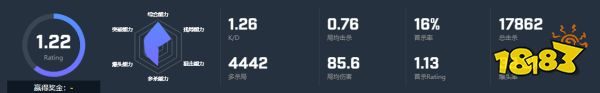 CSGO選手blameF個人資料 Astralis戰隊blameF選手介紹