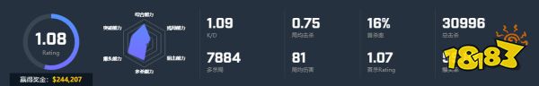 CSGO選手konfig個人資料 Astralis戰隊konfig選手介紹
