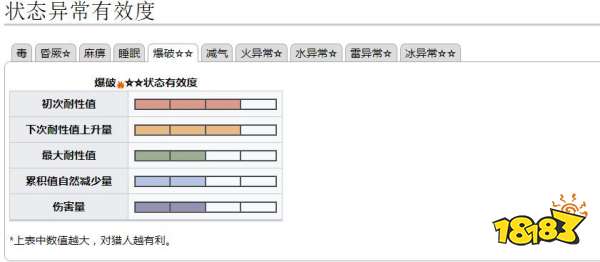 怪物獵人崛起曙光爵銀龍弱點肉質(zhì) 曙光DLC爵銀龍掉落介紹