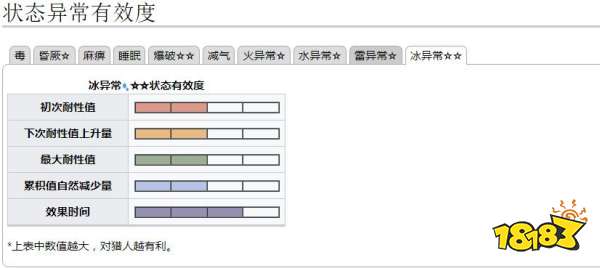 怪物獵人崛起曙光爵銀龍弱點肉質(zhì) 曙光DLC爵銀龍掉落介紹