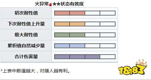 怪物獵人崛起曙光將軍鐮蟹弱點肉質(zhì) 曙光DLC將軍鐮蟹掉落介紹