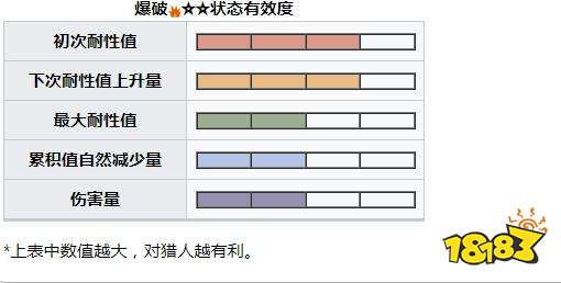 怪物獵人崛起曙光將軍鐮蟹弱點肉質(zhì) 曙光DLC將軍鐮蟹掉落介紹